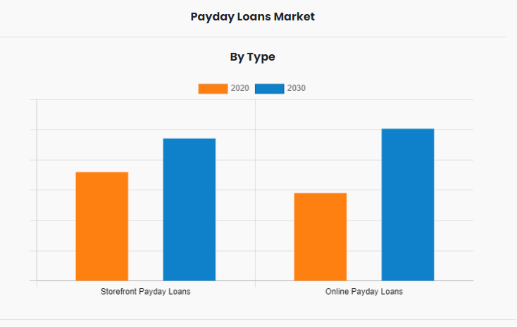 payday-loans-market